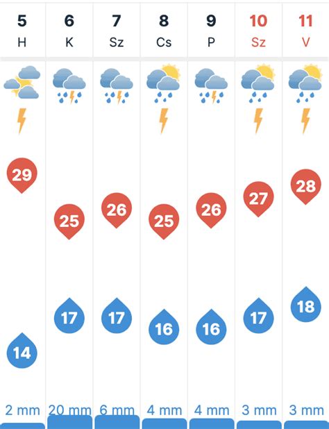 30 napos időjárás előrejelzés Letenye